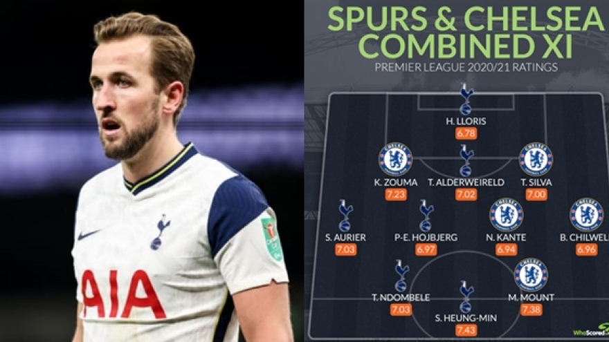 Đội hình kết hợp Tottenham-Chelsea: Harry Kane, Timo Werner vắng mặt